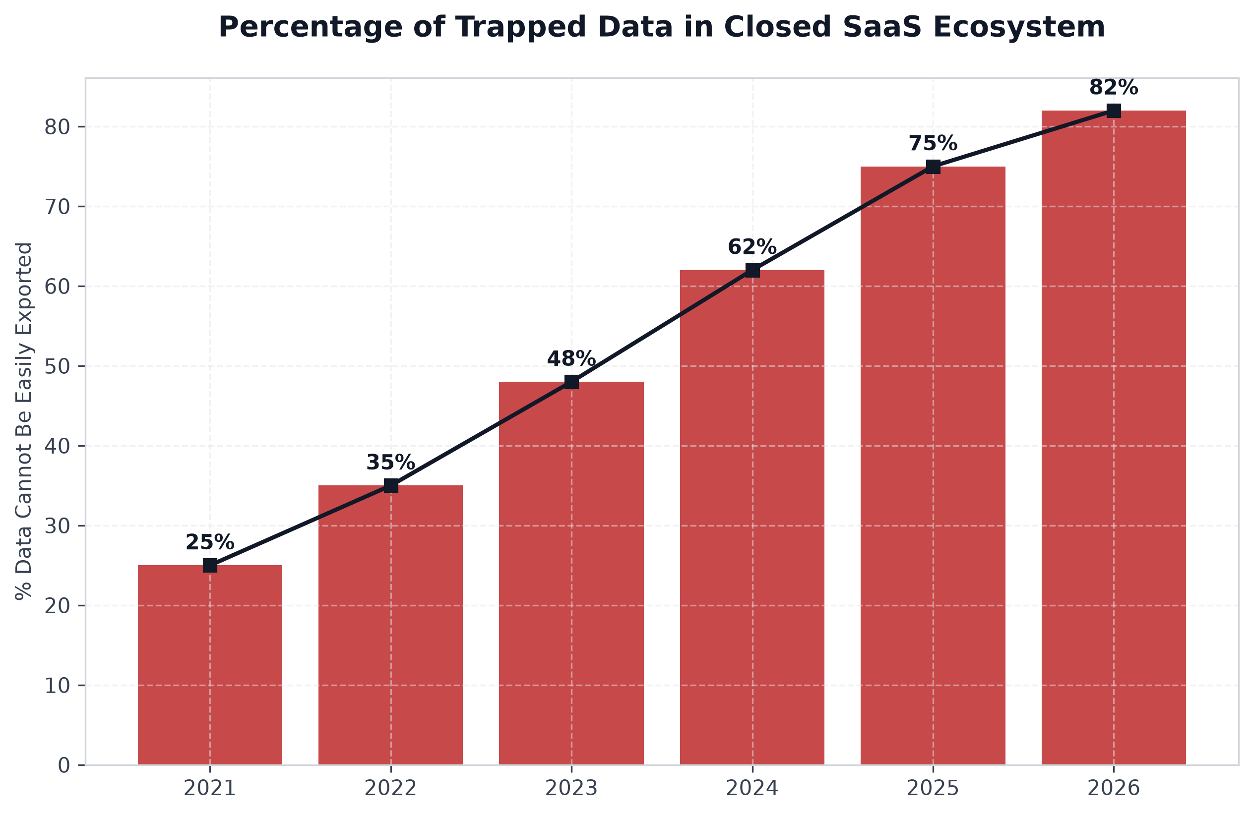 Chart showing software sector stock declines in January 2026: SAP minus 16 percent, ServiceNow minus 11 percent, S&P Software index minus 8.7 percent